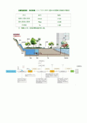 海绵城市是什么意思？什么是公共空间设计说明