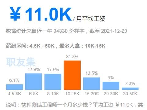 警察一月工资多少钱？石家庄室内设计薪资