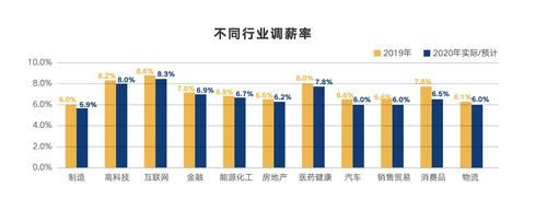 警察一月工资多少钱？石家庄室内设计薪资