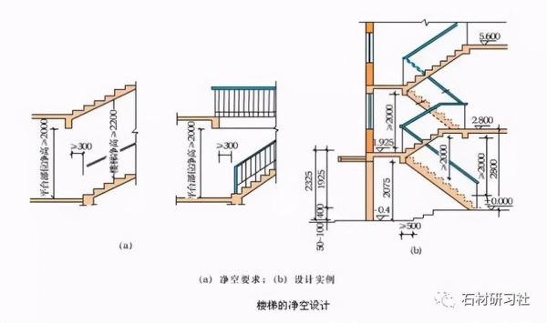 cac是什么软件？实木楼梯设计计算软件