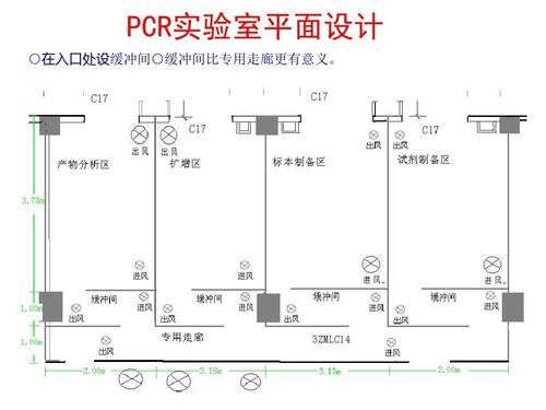 PCR实验室通风系统流程是什么？实验室排风设计