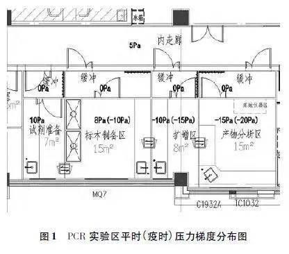 PCR实验室通风系统流程是什么？实验室排风设计