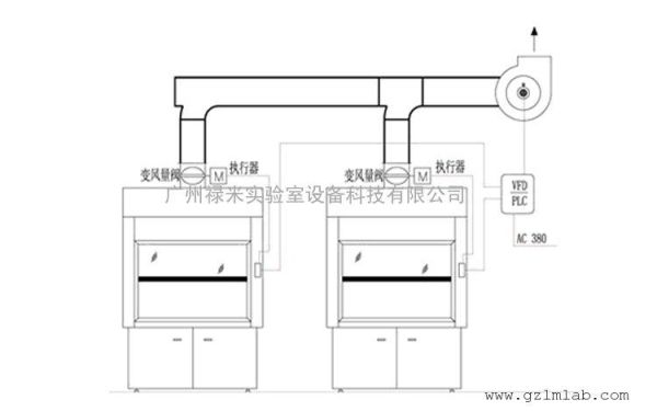 PCR实验室通风系统流程是什么？实验室排风设计