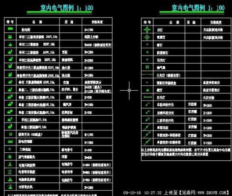 市政图纸中天然气、强电、光缆给水分别用什么符号表示？市政供水图纸设计收费标准