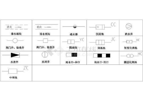 市政图纸中天然气、强电、光缆给水分别用什么符号表示？市政供水图纸设计收费标准