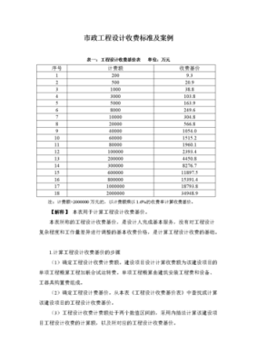 工程项目规划收费标准？市政设计收费国家标准