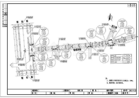 市政道路工程图纸弧角T？市政设计图纸