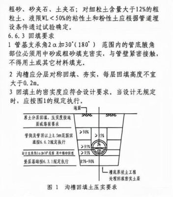 高层楼加装室外排水管安装规范？市政雨水管线设计规范