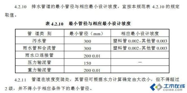 市政排水的坡度是多少？市政雨水设计