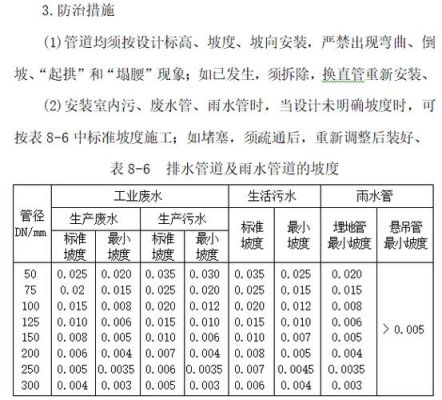 市政排水的坡度是多少？市政雨水设计