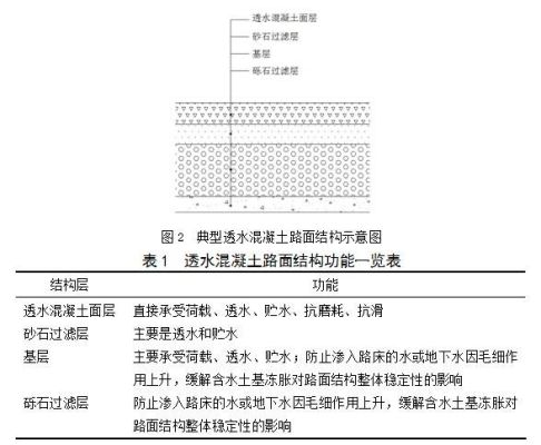 透水混凝土排水暗管铺设规范？市政雨水设计规范