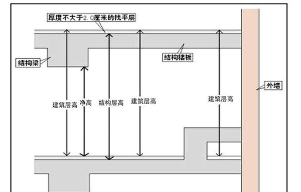 楼层地面厚度一般为多少？室内地面设计原则