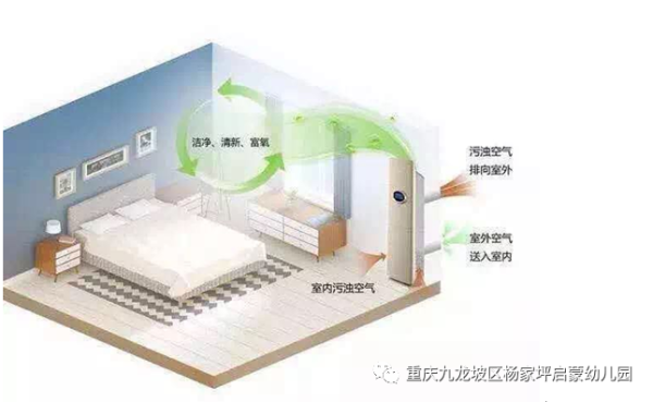 全面通风换气量原则？室内空间设计原则