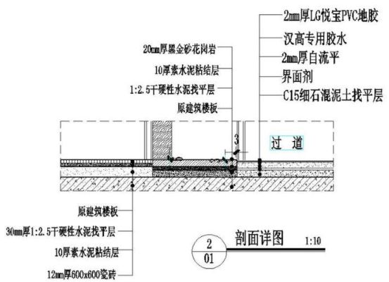 室内外地坪高差怎么确定？室内设计地面