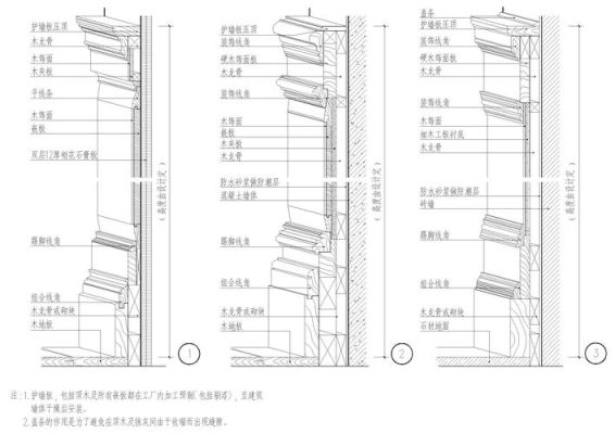 什么是建筑节点？室内设计师100个节点