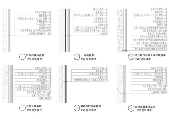 什么是建筑节点？室内设计师100个节点