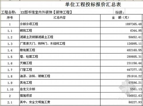 招投标手续费一般多少？室内设计投标方案费用