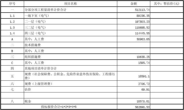 招投标手续费一般多少？室内设计投标方案费用