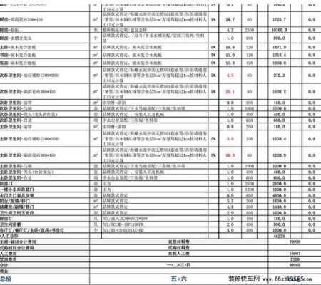 室内设计的设计费一般多少钱？室内设计图收费