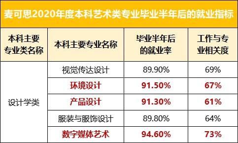 本来是想学环艺的，但是录取的是视觉传达，能在大学转专业吗?视觉传达难学吗?就业怎么样？室外环境设计图