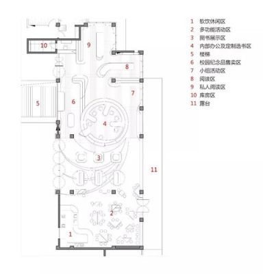 求问怎么开书店,怎么选址，怎么选择书店类型？书店的平面设计说明