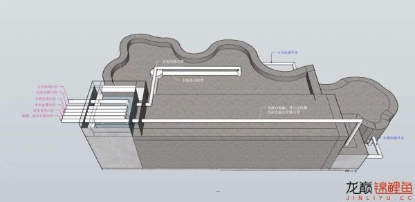 鱼池排水怎么装？水池排水设计图