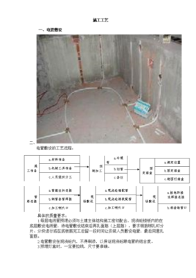 水电安装工艺的最佳方法？水电方案设计