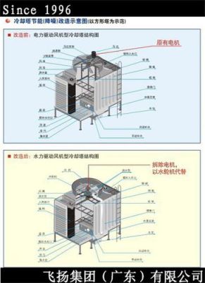 冷却塔冷凝水机组工作原理？水轮机冷却塔设计