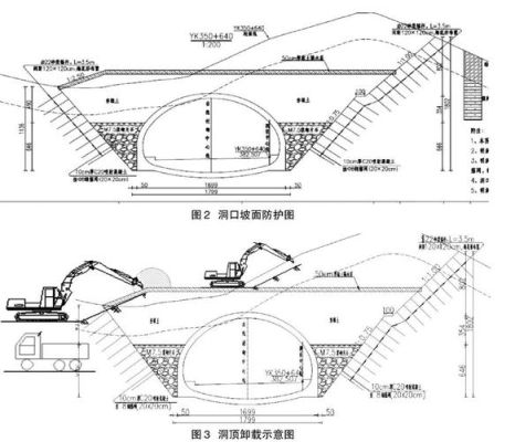 边坡断面库怎么编辑？隧洞断面设计