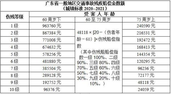 孩子在学校里被同学撞倒摔骨折，对方应赔偿那些费用？索赔课程设计