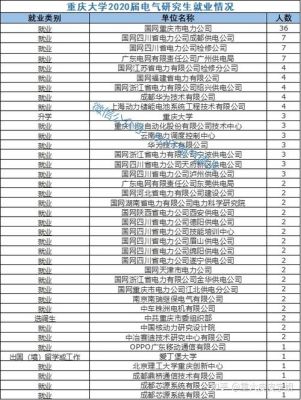 关于电气考研和电力设计院招聘？天大设计院排名