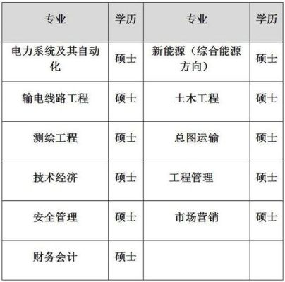 关于电气考研和电力设计院招聘？天大设计院排名