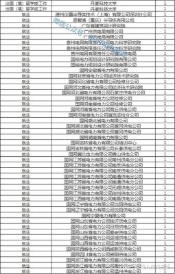 关于电气考研和电力设计院招聘？天大设计院排名