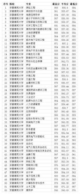 安徽文科469能上什么大学？天华建筑设计院武汉