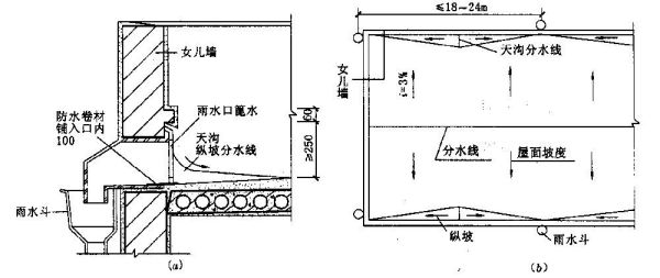 楼顶下水口宽度规范？天台的设计