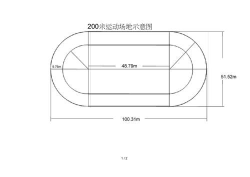 马拉松赛道建设标准？田径场如何设计