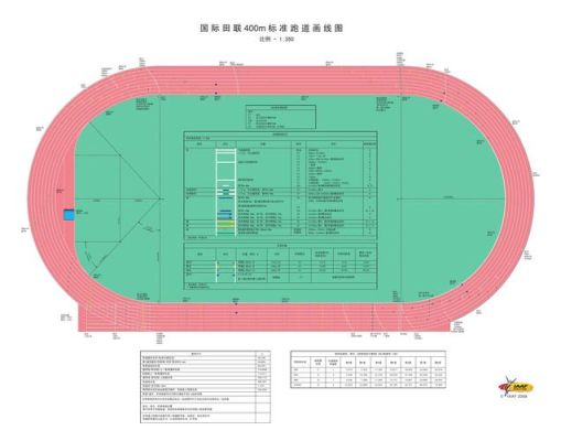 马拉松赛道建设标准？田径场如何设计