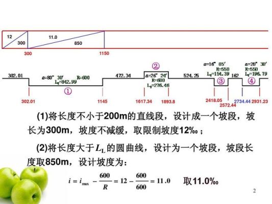 公路和铁路如何确定坡度大小？铁路选线设计易