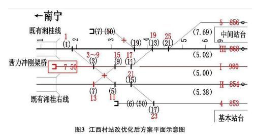 公路和铁路如何确定坡度大小？铁路选线设计易