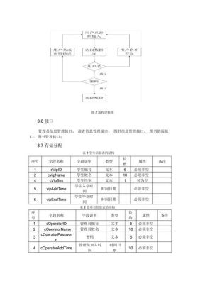 cdrom是输入还是输出？图书馆输入输出设计