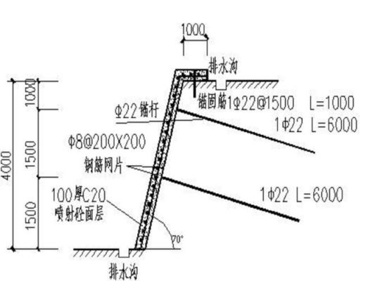 单一土钉墙的适用条件有哪些？土钉墙设计要点