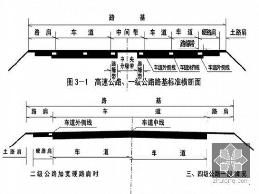 二级公路标准是多少？完整的公路设计