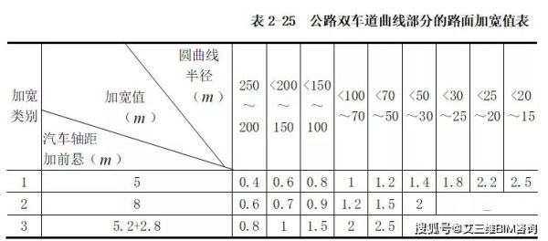 二级公路标准是多少？完整的公路设计