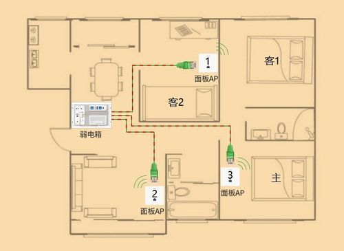 别墅网线怎么布置？网络设计布局图