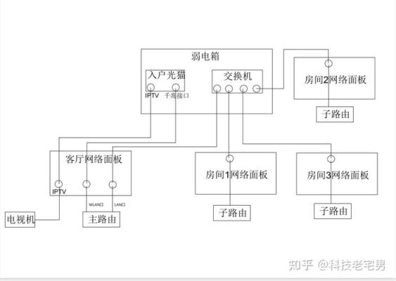 别墅网线怎么布置？网络设计布局图