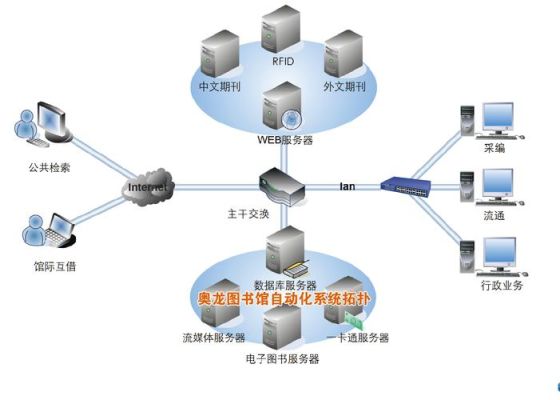 在线图书馆属于网络数据库吗？网络图书室设计说明