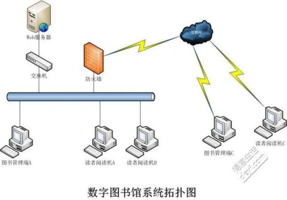 在线图书馆属于网络数据库吗？网络图书室设计说明