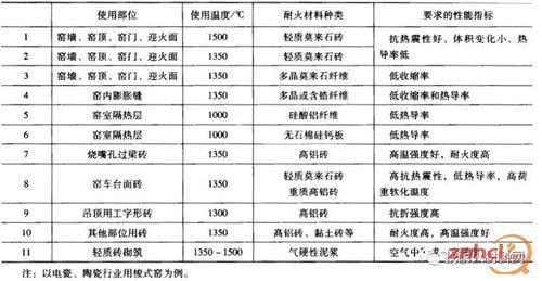 石头结构建筑耐火等级？为石建筑设计