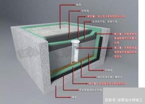 下沉式卫生间地漏最正确的做法？卫生间沉降设计