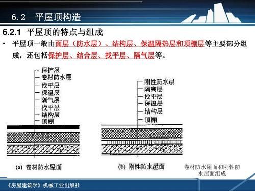 屋顶由哪几部分组成?它们主要的功能是什么？屋顶构造设计说明